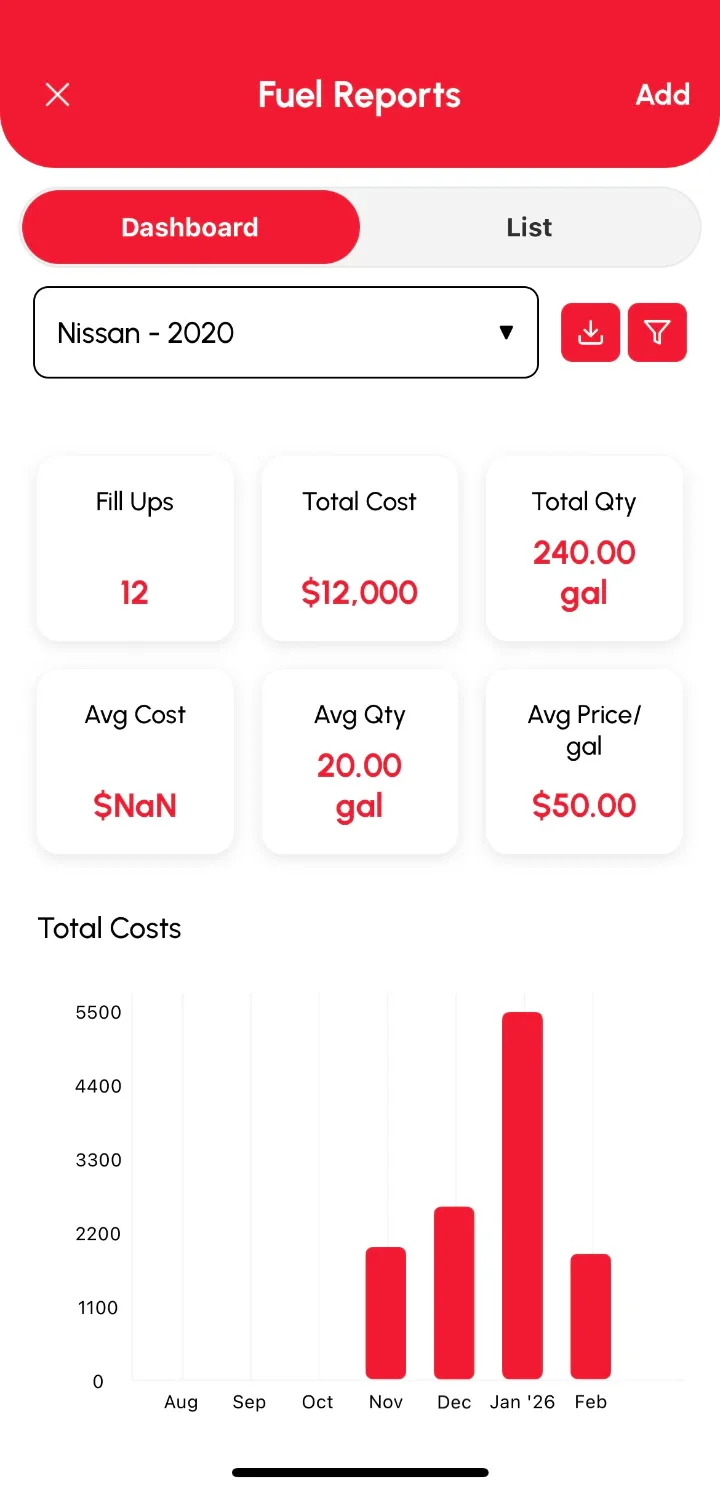 Loggy app screenshot: Fuel Reports dashboard and list (1 of 2)